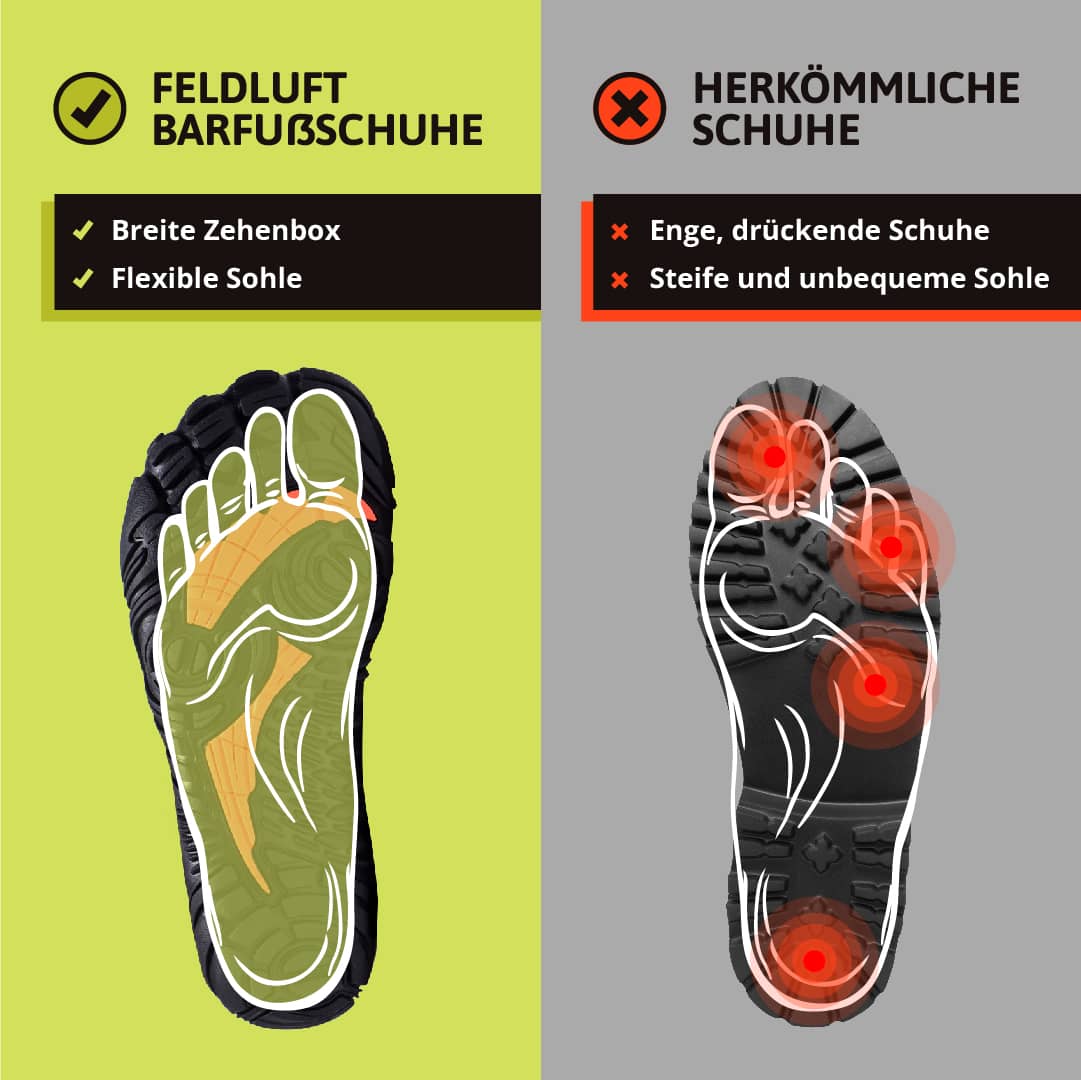 Calzado barefoot ergonómico para hombre: flexible y cómodo